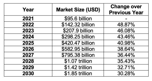 ai market size